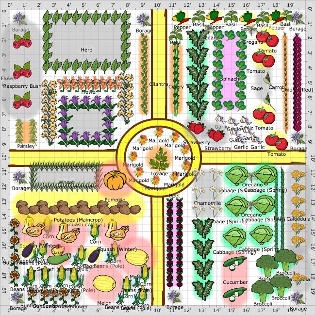 Small kitchen garden layout