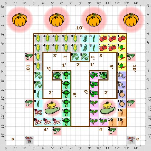 U shaped vegetable garden